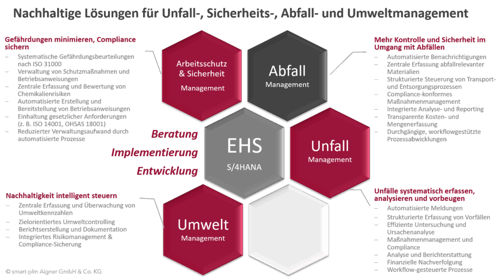 S/4HANA EHS S/4HANA EHS
