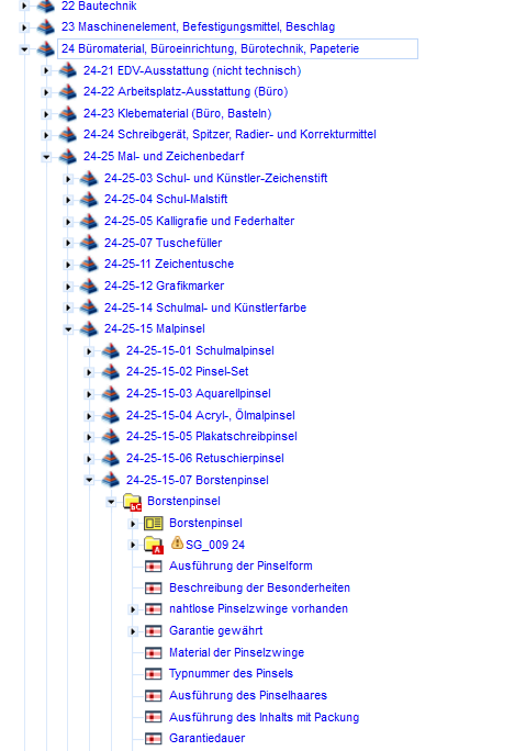 Klassensystem hierarchische Klassenstruktur