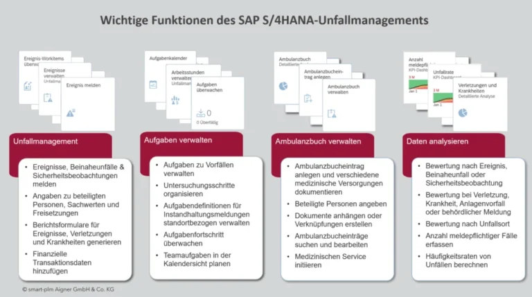 Unfallmanagement_S4HANA