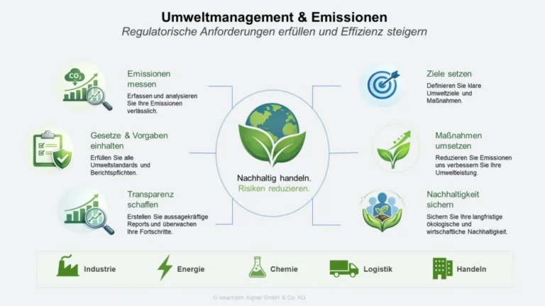 umweltmanagement_Emissionen