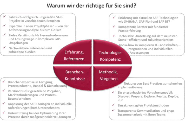 Warum-smart-plm